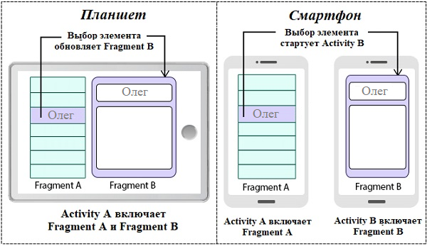Фрагменты android