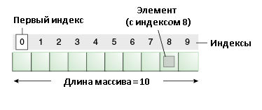 Массив данных